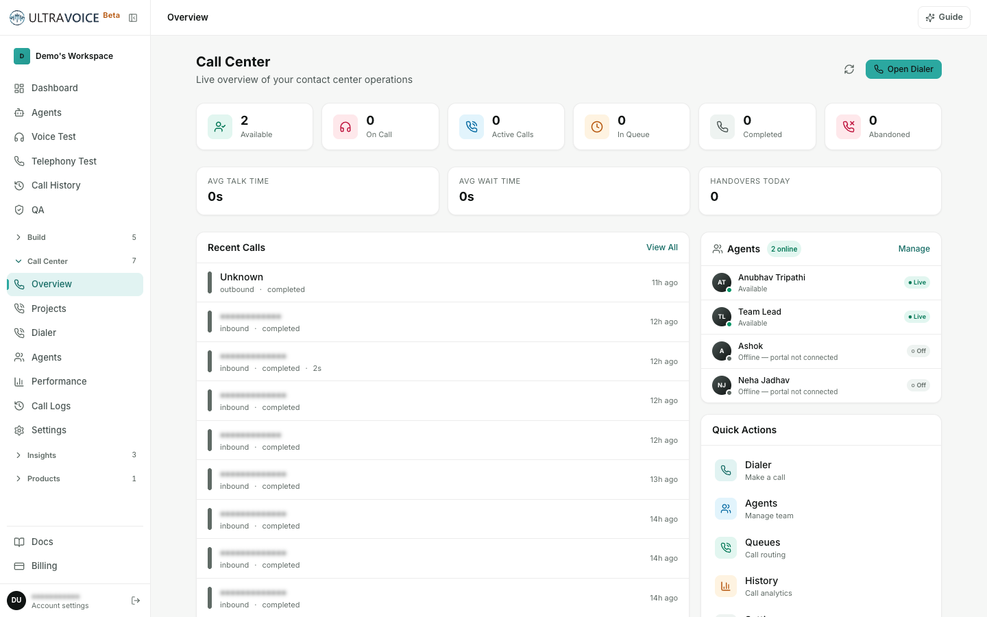 Call Center overview