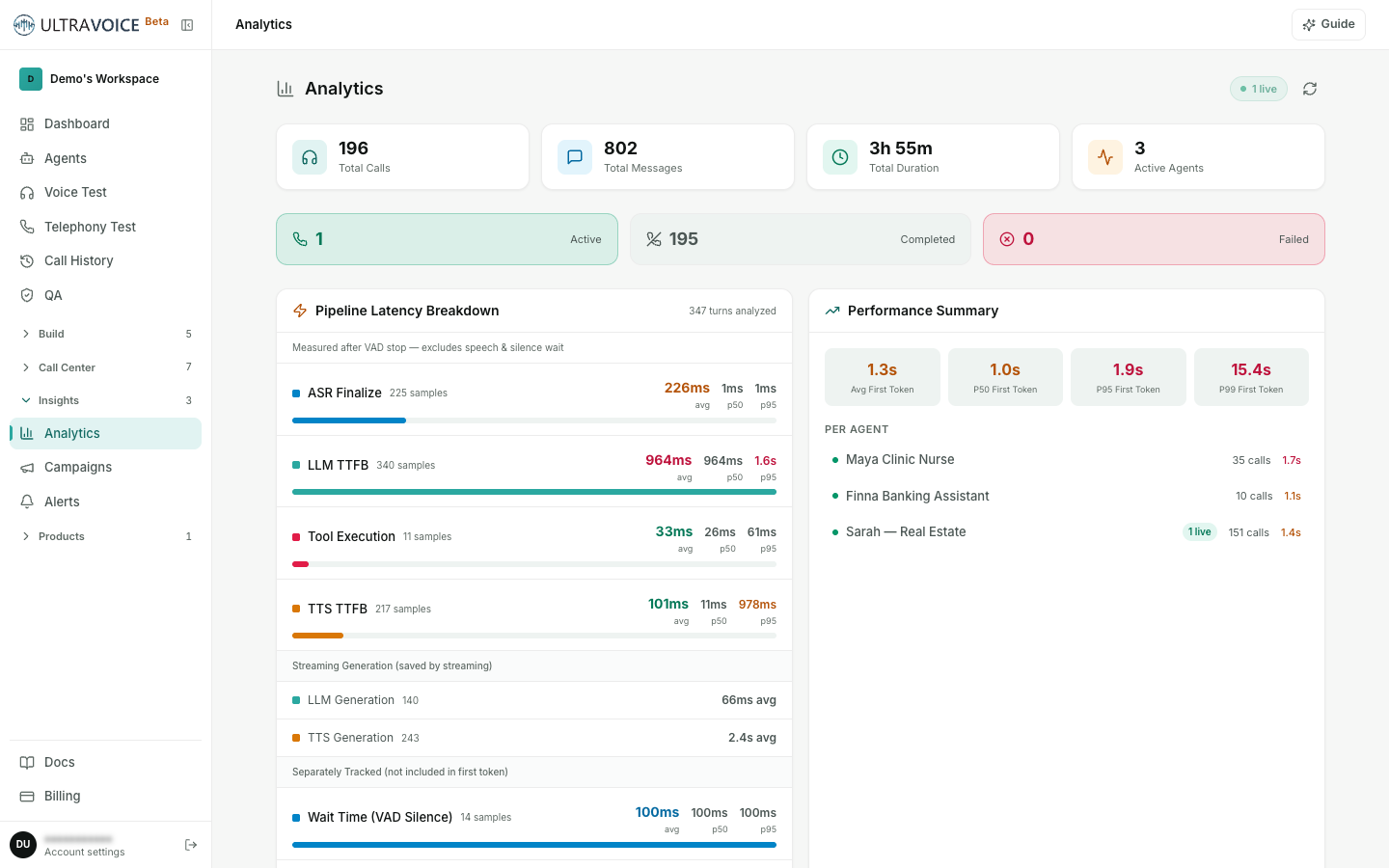 The Analytics dashboard