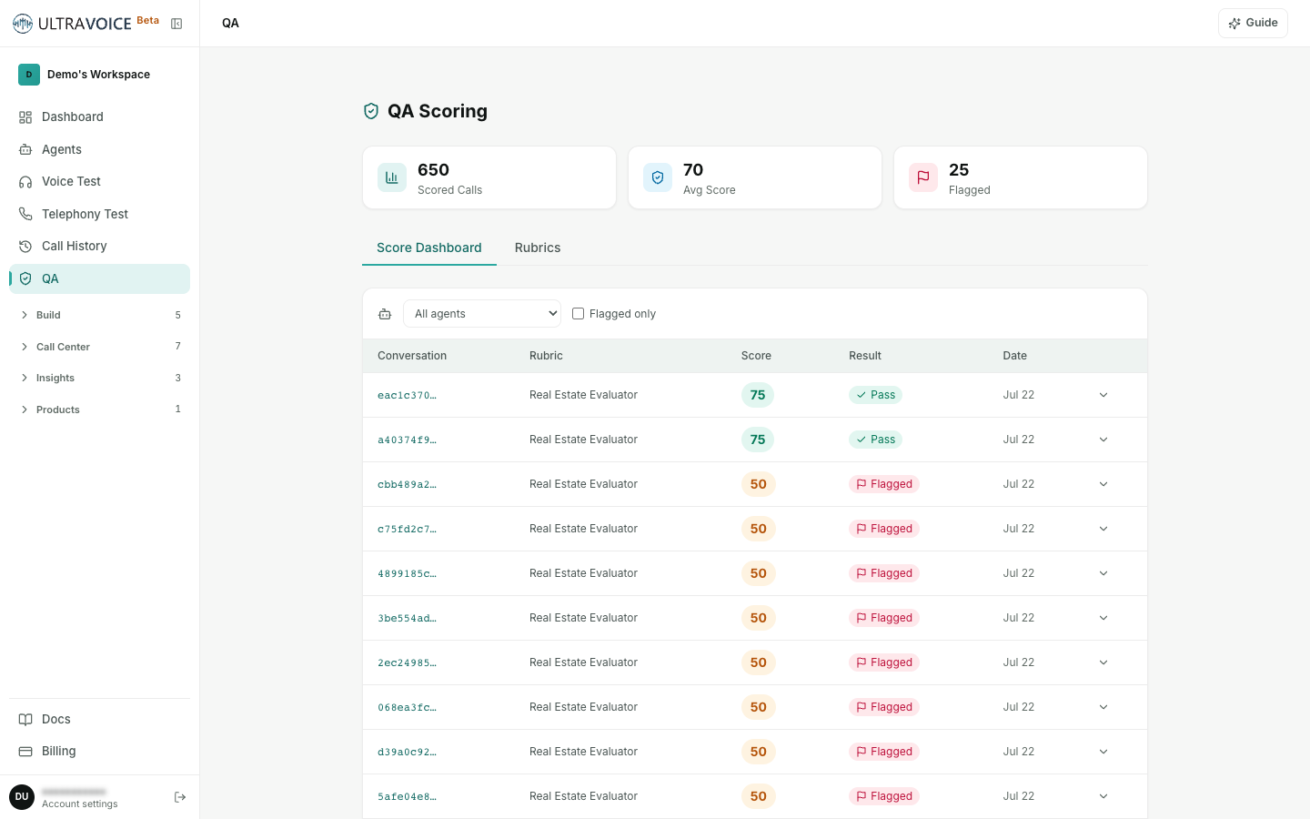 QA scoring — Score Dashboard and Rubrics