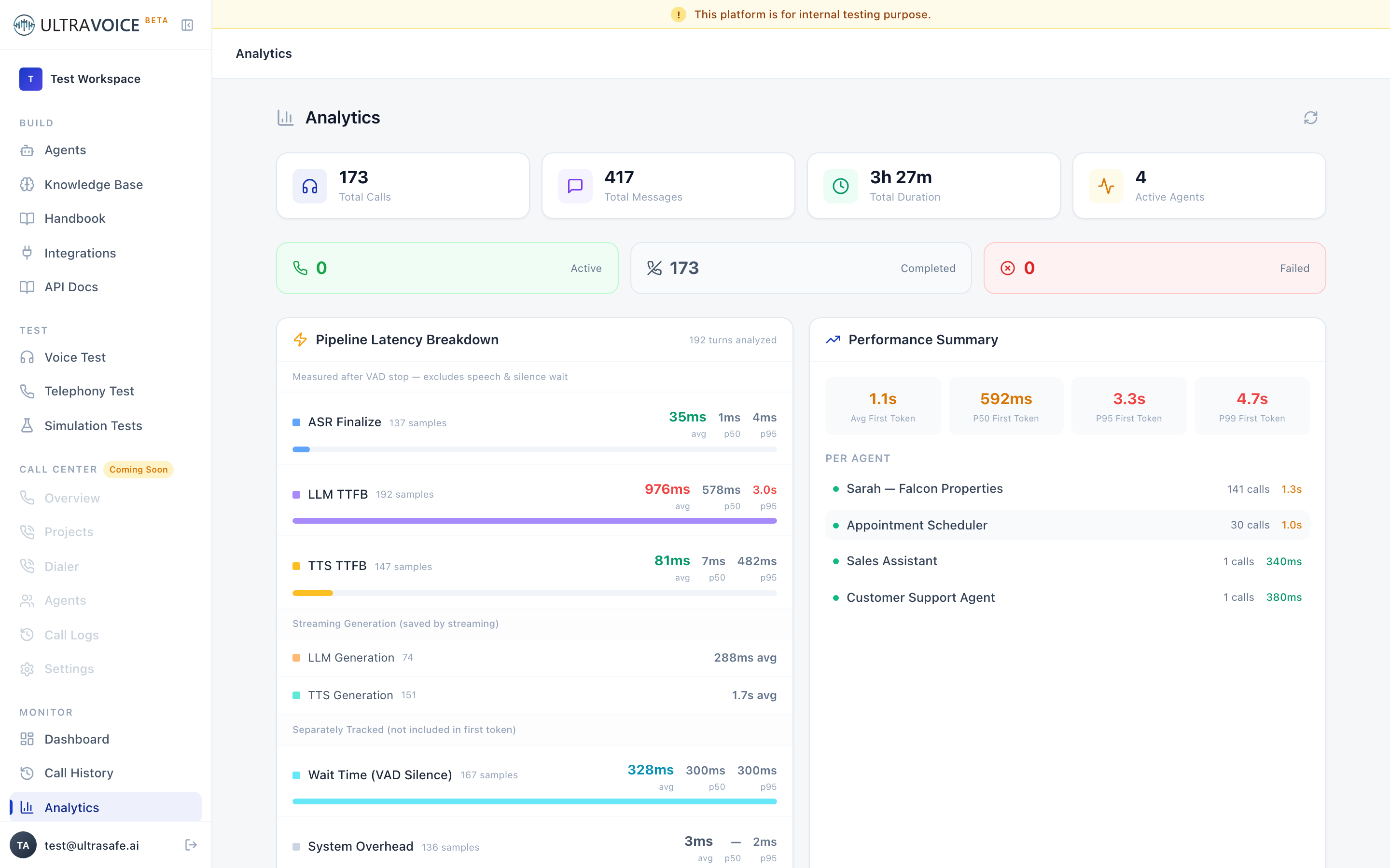 Analytics page